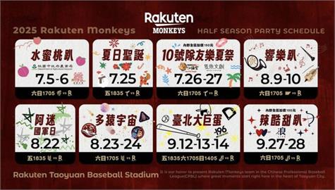 中職／樂天桃猿公布2025下半季主題日  門票6月14日全面開賣