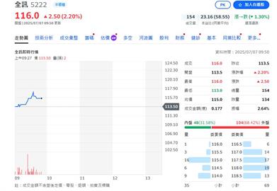 取得國防部認證 全訊軍品出貨動能轉強