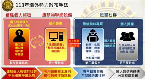 快新聞／境外認知戰又升級！網軍盜帳號造謠「空軍飛官轉民航」　調查局回應了