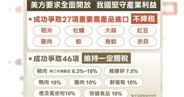 美國進口稻米、雞肉等27項農產品不降稅　農業部：堅守糧食安全