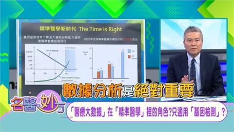 「基因定序成本大幅降低」與「醫療大數據」蒐集和分析技術的躍進 有助精準醫學發展!