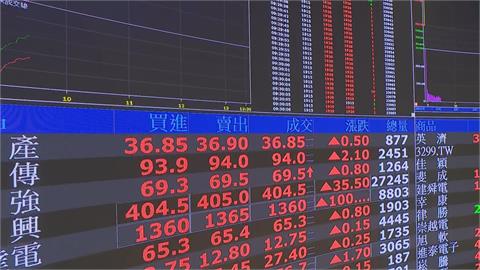 不願被市場看衰！台股早盤上漲逾2百點　台積電開1875元