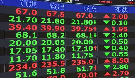 上市櫃22檔注意股一次看　其中這檔60天飆227%！