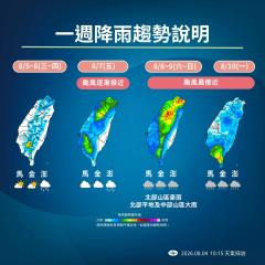 【一週天氣】白海豚進逼「這3天」雨最大　全台灣暴風侵襲機率曝