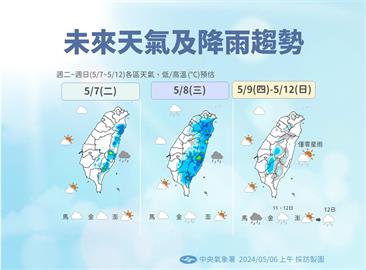 快新聞／今高溫飆36度！8日又要變天雨區曝光　北台灣轉涼