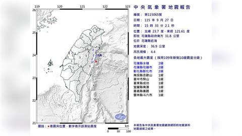 快新聞／15:33地牛翻身！花蓮近海規模4.4地震　8縣市有感