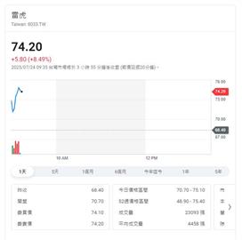 軍方下單無人機   採購金額高達500億元