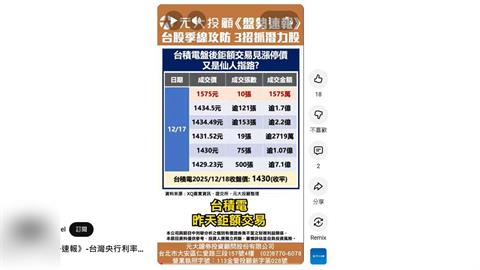 台灣央行利率連七凍 楊金龍看好台灣AI發展！台股季線攻防 3招抓潛力股