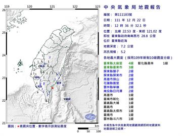 快新聞／台東近海12:36規模5.2地震！ 最大震度4級