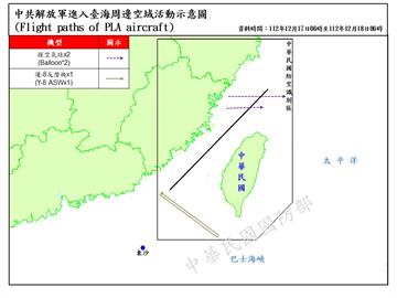 快新聞／中國空飄氣球又來！　國防部偵獲2枚「逾越台海中線」路徑曝