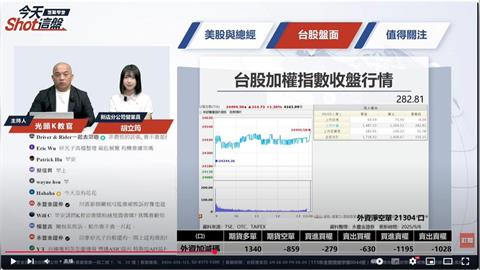 AES-KY攻1300大關　BBU概念股強勢爆發