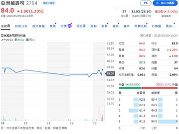 藏壽司公布四月營收4.24億   通過去年配息0.8元