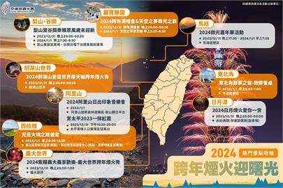 全台各國家風景區及主題樂園瘋跨年 迎接2024第一道曙光！