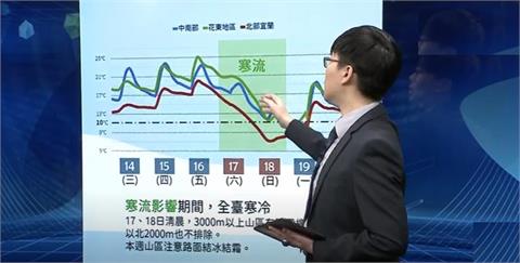 快新聞／今年首波寒流週六登場「氣溫下探6度」　3千公尺高山有望追雪！