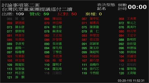 快新聞／藍白又幫李貞秀！稱劉世芳不備詢藐視國會　表決通過交付黨團協商