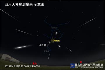 火流星著稱的天琴座流星雨4/22登場！