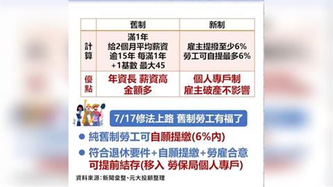 勞退舊制大改革 提前結算再滾入!
