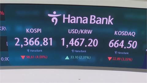 川普關稅衝擊亞股　日股開盤重貶8％期貨觸熔斷