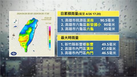 全台雨彈狂炸！水庫進帳6千萬噸　下週二新一波鋒面來襲