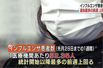 赴日當心！ 日本流感「中鏢」人數創19年新高