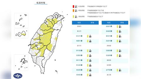 寒流將襲台！15縣市低溫特報　明晨恐降破10度