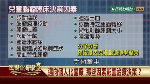 兒童腦腫瘤非絕症!及早發現積極治療才是救命關鍵!