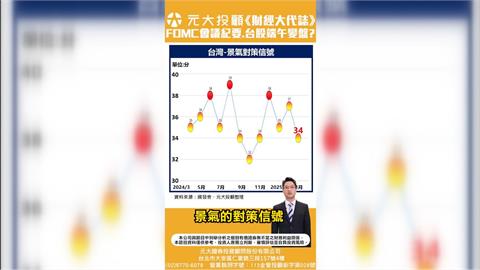 端午變盤?用歷史經驗告訴你! FOMC會議紀要&美4月PCE重點觀察