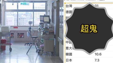 「重症擠不進ICU」醫療瀕崩潰？名醫曝「超鬼數據」5大實情全曝光