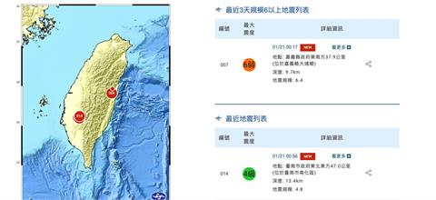 快新聞／國家警報響不停　嘉義6.4強震不到1小時「連13震」
