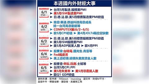 COMPUTEX將登場!台積電股東會、美國非農等焦點報你知