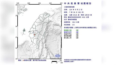 快新聞／南台灣一早地牛翻身！台南楠西07:16規模3.5地震　5縣市有感