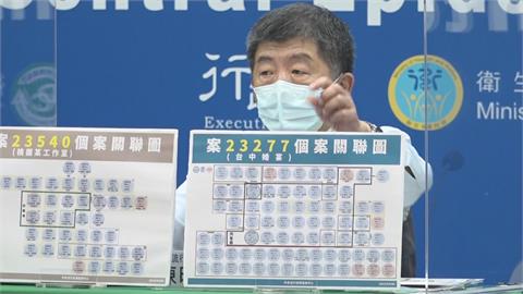 府院討論與病毒共存為參選鋪路？　陳時中：疫情別跟選舉連結