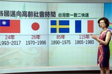 老化速度領先各國 如何「聰明吃不老」?