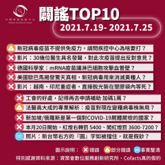 事實查核／【2021/7/19-2021/7/25】闢謠TOP10   