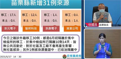 快新聞／苗栗+31本土「30例是科技廠居檢移工」　85歲婦打AZ送醫仍在救治中