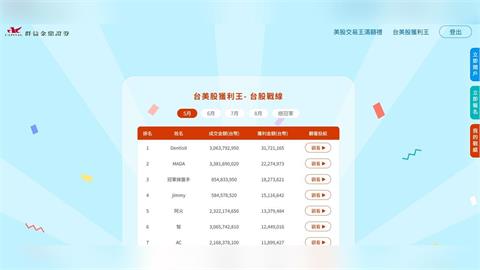 台股股神現身?群益交易賽2週狂賺1800萬 前十名全爆賺