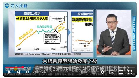 龍年封關倒數2天! AI時代電力挑戰 有解? 紅包行情抓投資熱點【理財最錢線】