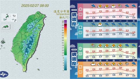 228連假「有夏天感覺」！林嘉愷曝「這2天」鋒面+東北季風↑：氣溫再降