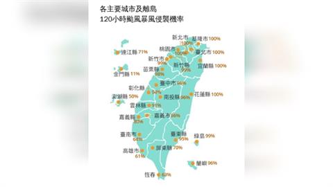 快新聞／明天放颱風假？「薔琵」侵襲機率出爐　北部6縣市飆到100%