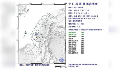 快新聞／清晨地牛翻身！台南楠西05:16規模4.2地震　9縣市有感