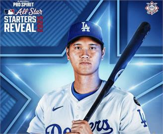 MLB／明星賽第一階段投票結果出爐！大谷翔平奪國聯人氣王寶座
