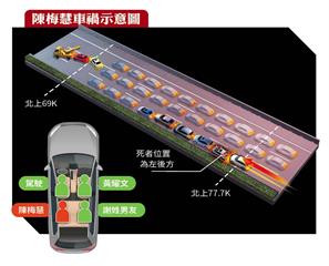 【陳梅慧案揪內鬼3】一張圖還原車禍現場　肇事司機供詞顛覆陰謀論