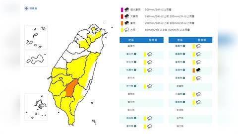 快新聞／國家級警報狂響！13縣市雨彈開炸　豪雨狂轟南部1地