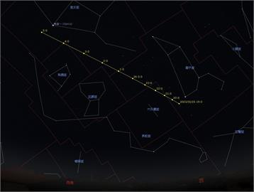 天文迷看過來！ 2023 DZ2小行星3/26凌晨掠過地球　小望遠鏡就可看到