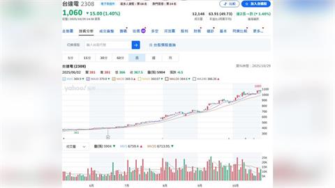 台達電宣布收購日本Noda RF Technologies Co., Ltd.
