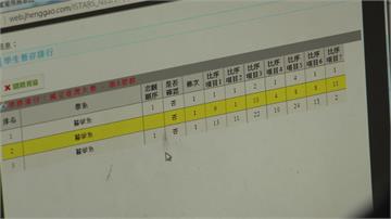 學測首採五取四志願難填 五狀元全在南山高中