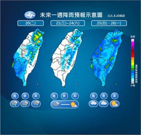 快新聞／稍微鬆口氣！太平洋高壓增強「中南部雨勢減弱」　週末水氣增加