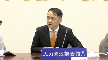 1月失業率3.64% 後續留意疫情衝擊