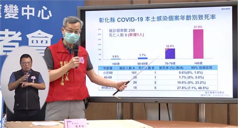 確診母女15天內相繼亡！80歲爸爸一度危急　全力對抗病毒中