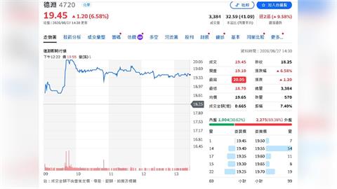德淵AI光電營收狂飆119%！矽光子＋CPO雙引擎點火　明年越南新廠接棒